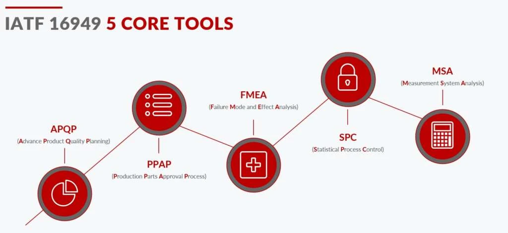 ISO 9001:2015 LEAD AUDITOR COURSE 